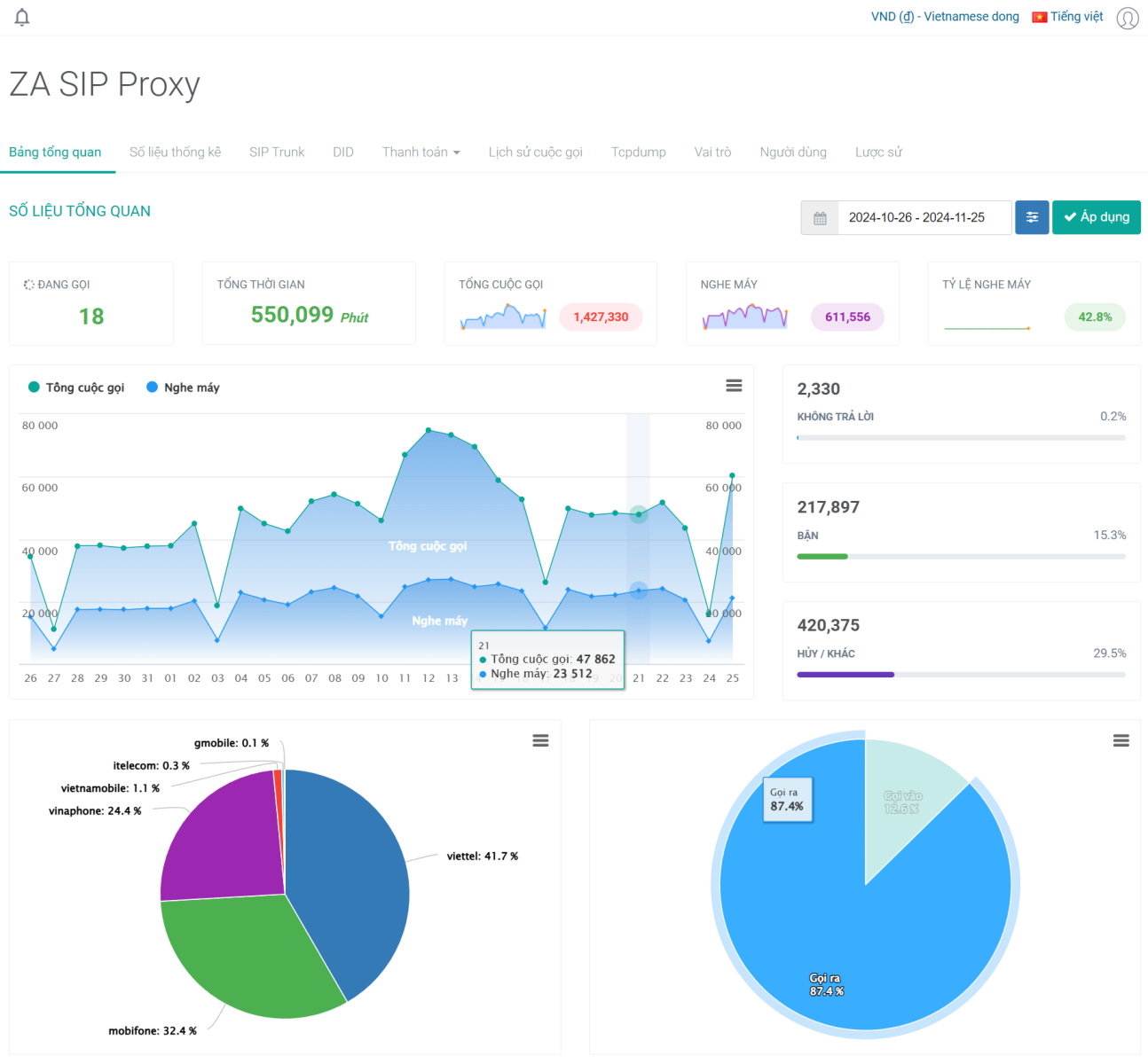 ZA SIP Proxy Dashboard
